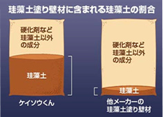 「ケイソウくん」の特徴
