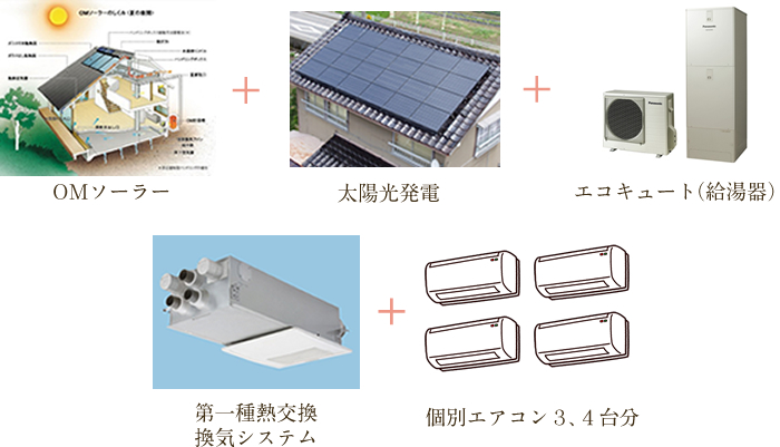 それが…「OMX」です