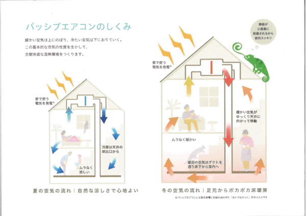 北九州市戸畑区にて“パッシブデザインの家”完成見学会を開催！